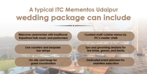 ITC Mementos Udaipur Wedding Package